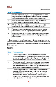 Китайский просто и понятно. Hanyu yufa