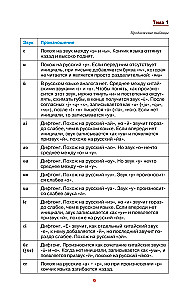 Китайский просто и понятно. Hanyu yufa