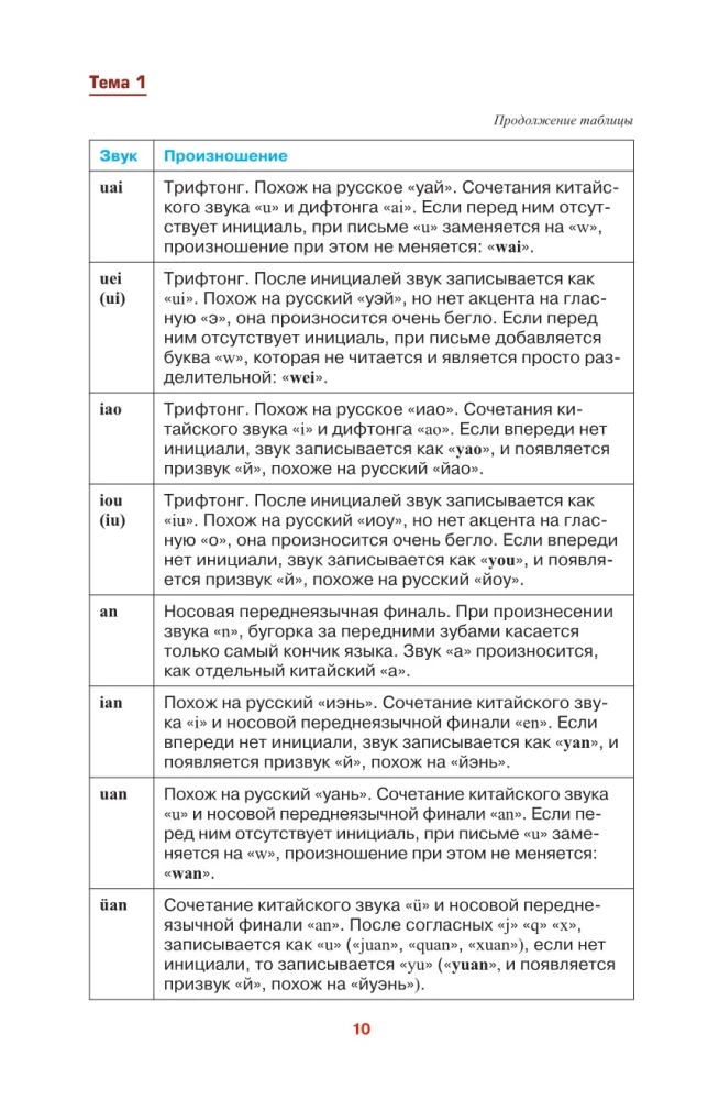 Китайский просто и понятно. Hanyu yufa