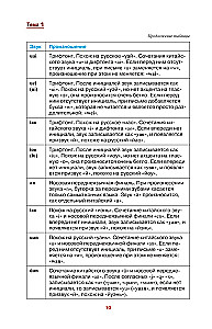 Китайский просто и понятно. Hanyu yufa