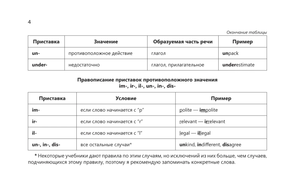 Język angielski w czytelnych tabelach. Kurs szkolny. Klasy 5-11