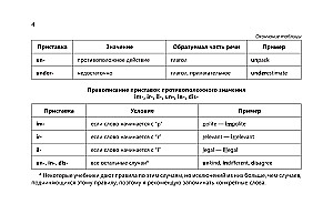 Język angielski w czytelnych tabelach. Kurs szkolny. Klasy 5-11