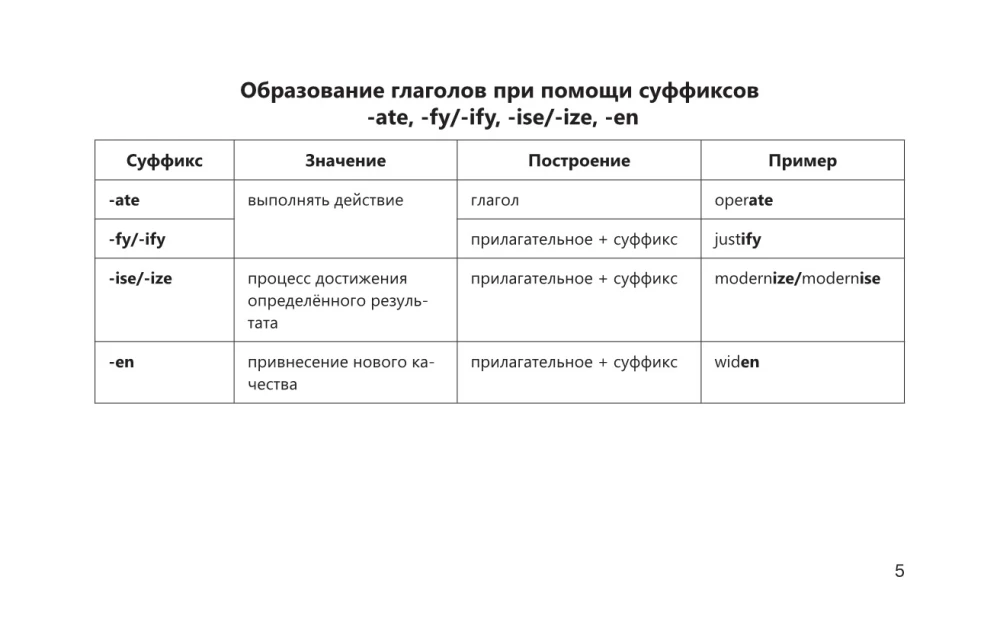 Język angielski w czytelnych tabelach. Kurs szkolny. Klasy 5-11
