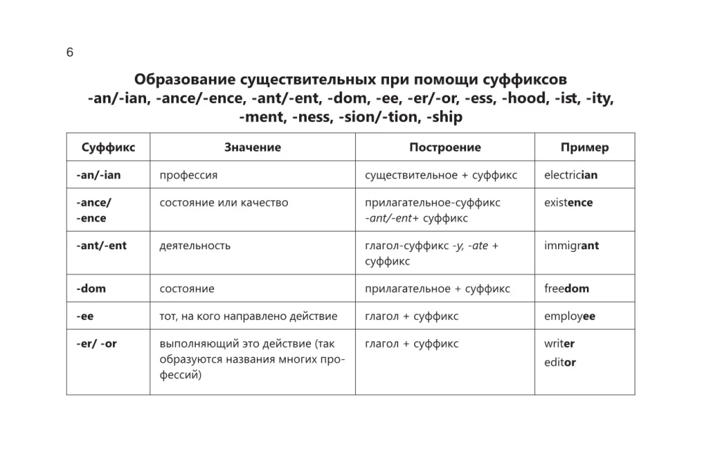 Język angielski w czytelnych tabelach. Kurs szkolny. Klasy 5-11