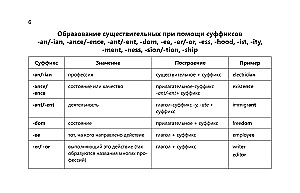 Język angielski w czytelnych tabelach. Kurs szkolny. Klasy 5-11