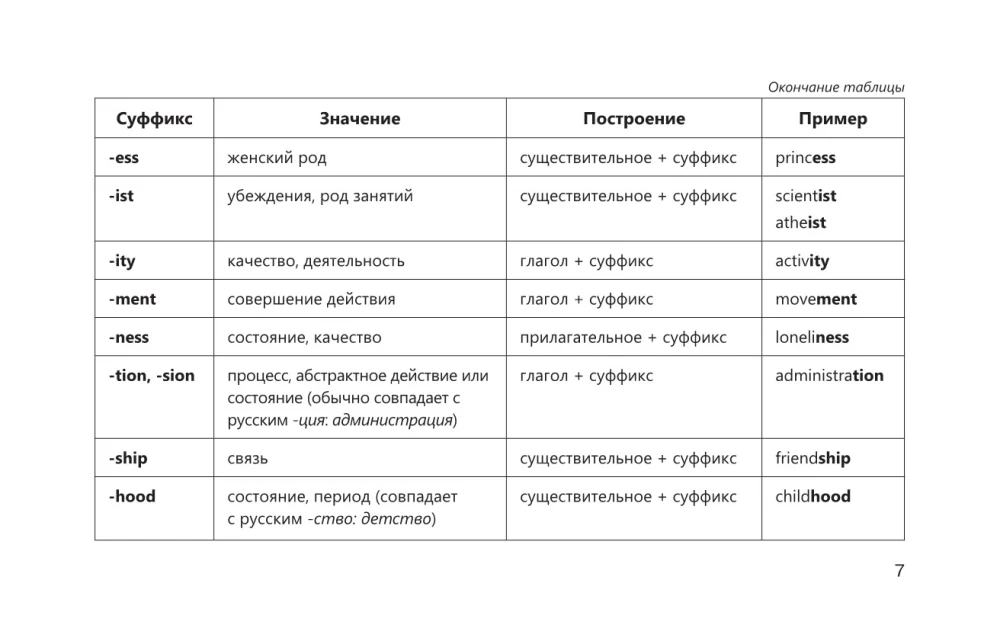 Język angielski w czytelnych tabelach. Kurs szkolny. Klasy 5-11
