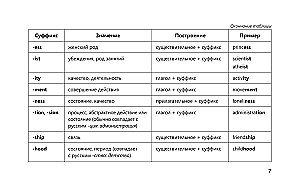 Język angielski w czytelnych tabelach. Kurs szkolny. Klasy 5-11