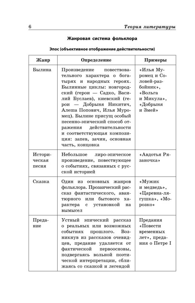 Literatura w schematach i tabelach