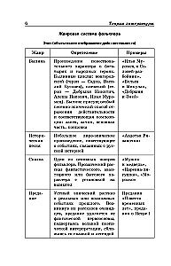 Literatura w schematach i tabelach