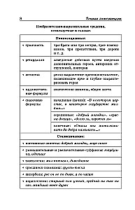 Literatura w schematach i tabelach