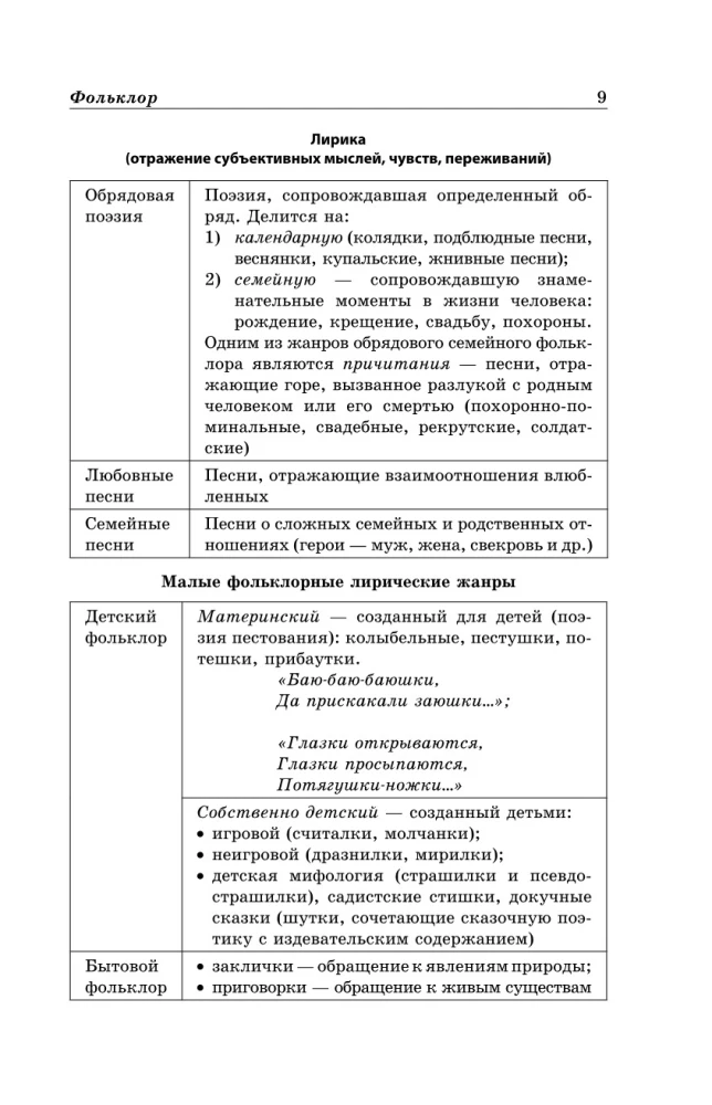 Literatura w schematach i tabelach