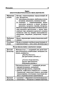 Literatura w schematach i tabelach