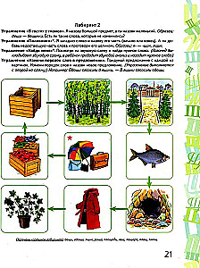 Garso Č, Š automatizavimas žaidimų pratybose