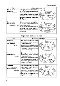 Tactile Tongue Twisters. A Trainer for Automating Sounds of Different Groups