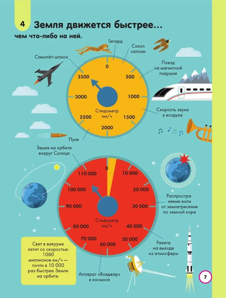 100 Curious Whys About Science