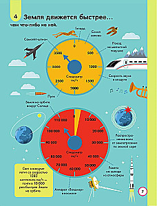 100 Curious Whys About Science