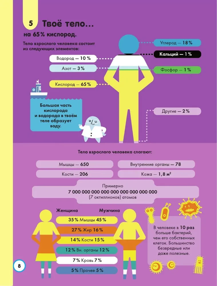 100 Curious Whys About Science