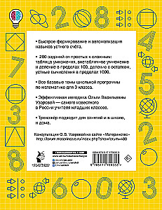 Matemaatilised diktandid. Suuline arvutamine. 3. klass