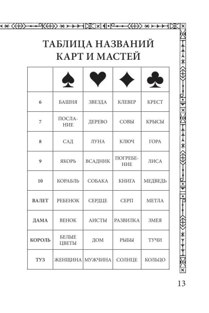 Солнцестояние. Оракул Ленорман (36 карт и руководство)