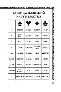 Солнцестояние. Оракул Ленорман (36 карт и руководство)