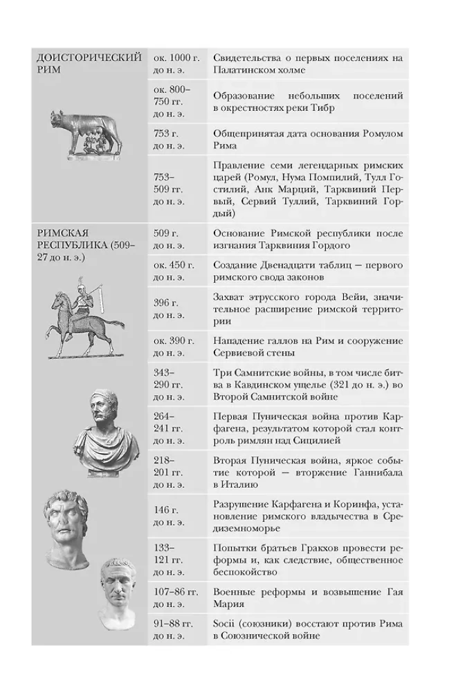 Империя Вечного города: Краткая история Древнего Рима