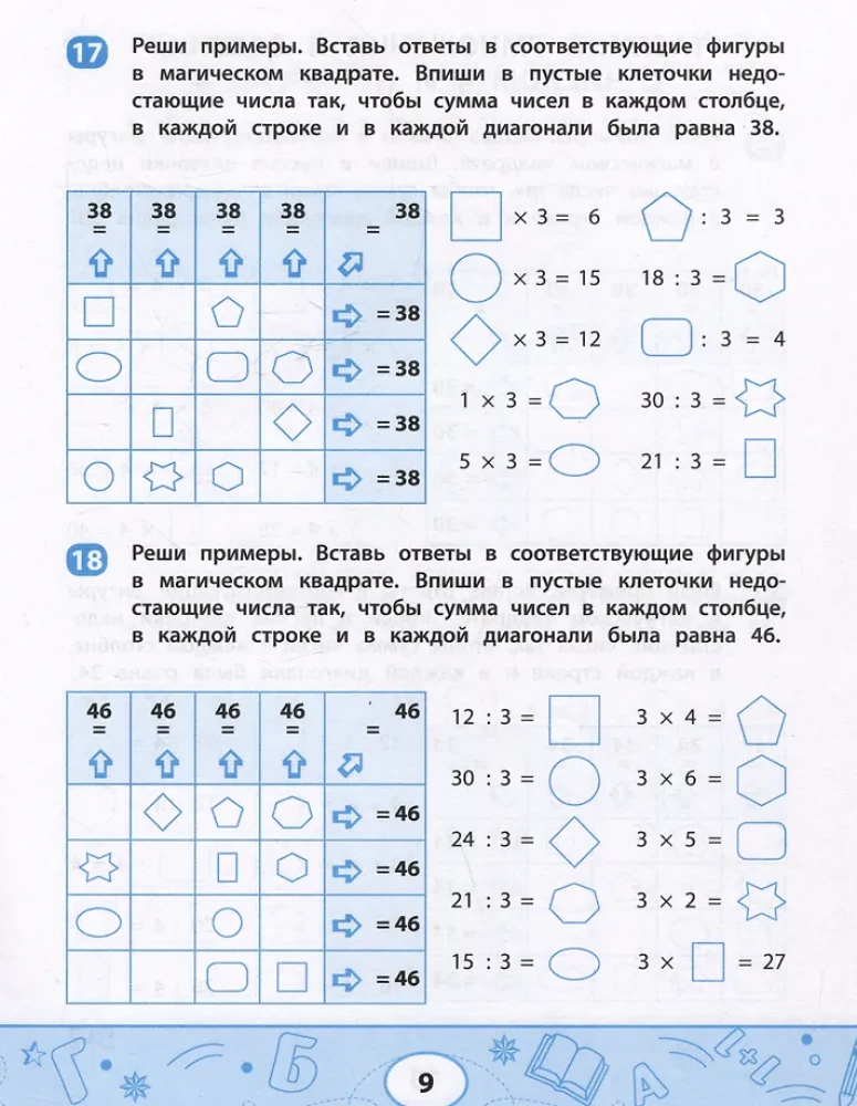 Multiplication and Division Table with Magic Squares