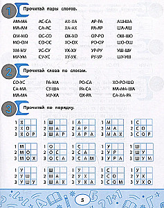 Tablice sylabowe do automatyzacji umiejętności czytania