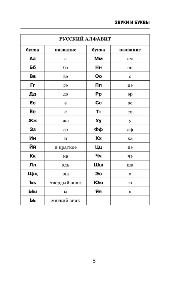 All the Rules of the Russian Language in Diagrams and Tables