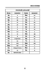 All the Rules of the Russian Language in Diagrams and Tables