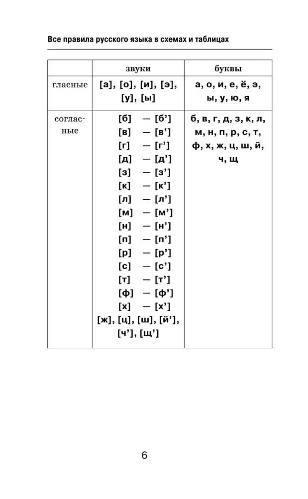 All the Rules of the Russian Language in Diagrams and Tables