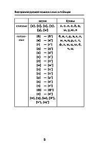 All the Rules of the Russian Language in Diagrams and Tables