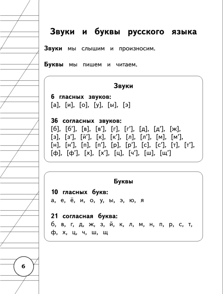 All the Rules of the Russian Language for Primary School in Schemes and Tables