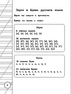 All the Rules of the Russian Language for Primary School in Schemes and Tables