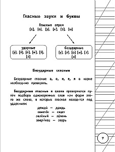 All the Rules of the Russian Language for Primary School in Schemes and Tables