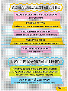 Viss, kas nepieciešams, lai saprastu fiziku, ķīmiju un bioloģiju vienā biezā konspektā