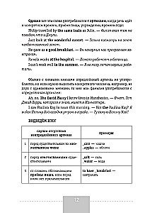 Język angielski. Pełna gramatyka