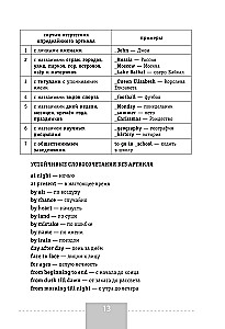 Język angielski. Pełna gramatyka