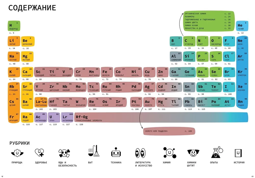 Chemija aplink mus: istorija, gamta, technologija ir eksperimentai