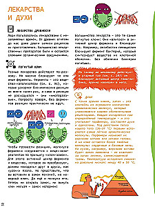 Chemija aplink mus: istorija, gamta, technologija ir eksperimentai