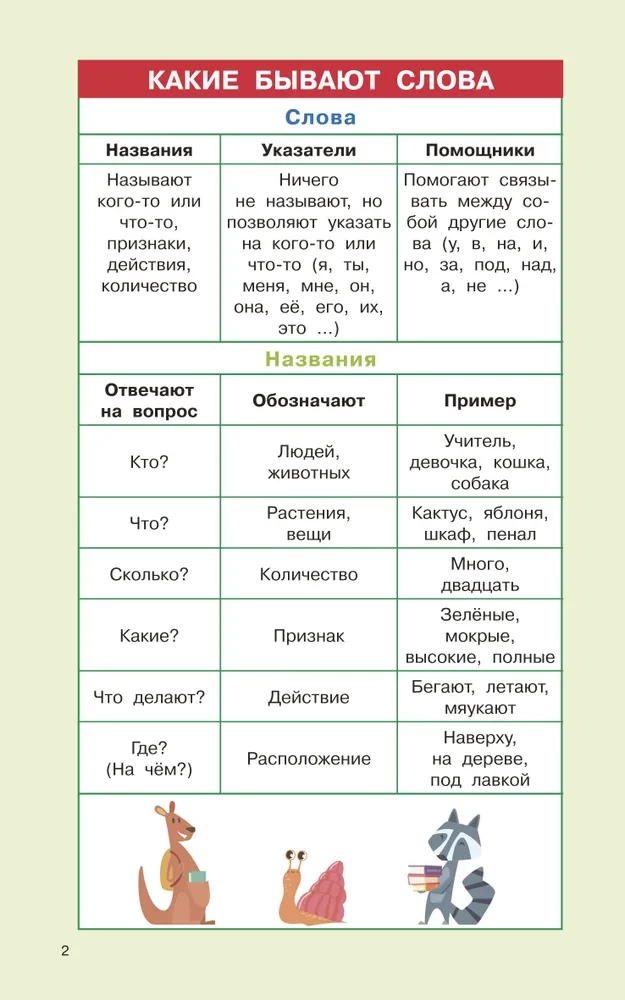 Regeln der russischen Sprache für die Grundschule. Klassen 1-4