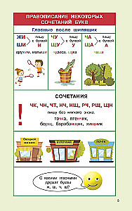 Regeln der russischen Sprache für die Grundschule. Klassen 1-4