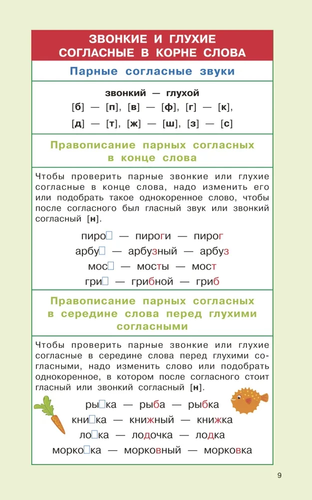 Regeln der russischen Sprache für die Grundschule. Klassen 1-4