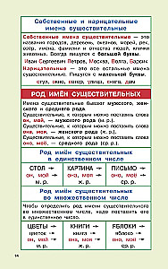 Regeln der russischen Sprache für die Grundschule. Klassen 1-4