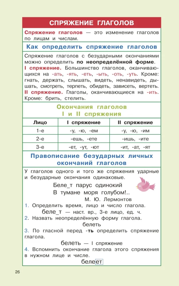 Regeln der russischen Sprache für die Grundschule. Klassen 1-4