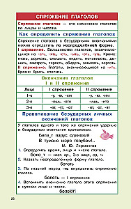 Regeln der russischen Sprache für die Grundschule. Klassen 1-4