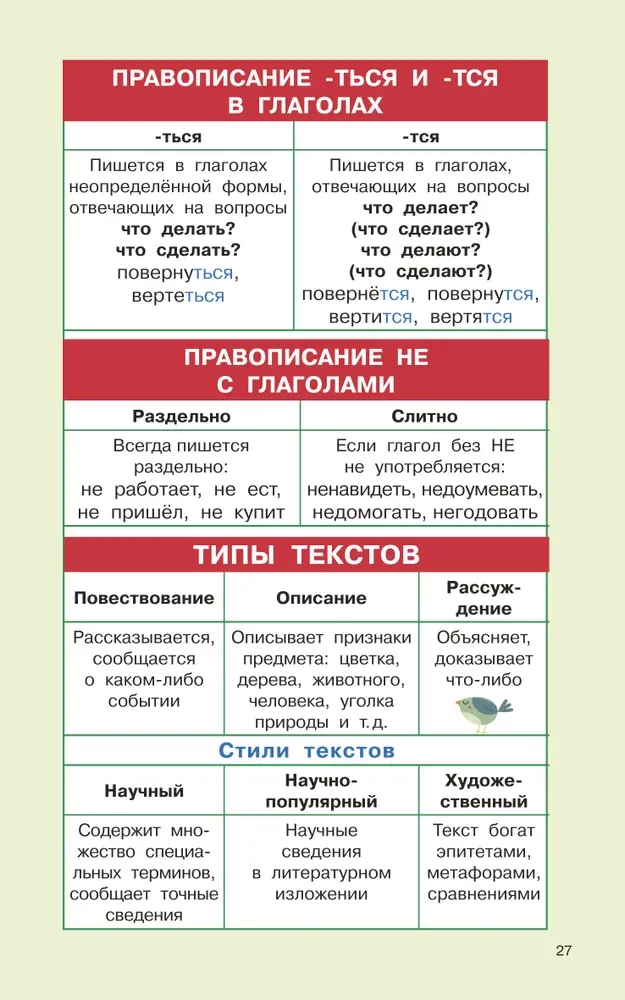 Regeln der russischen Sprache für die Grundschule. Klassen 1-4