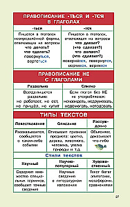Regeln der russischen Sprache für die Grundschule. Klassen 1-4