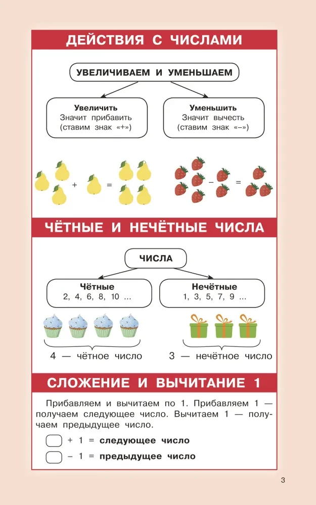 Rules of Mathematics for Primary School. Grades 1-4