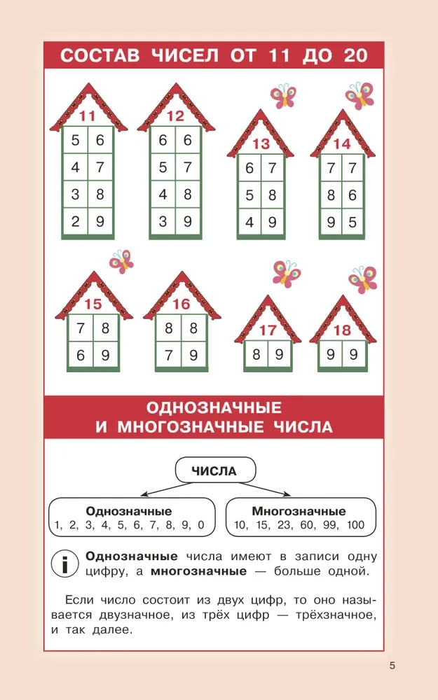 Rules of Mathematics for Primary School. Grades 1-4