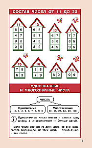 Rules of Mathematics for Primary School. Grades 1-4